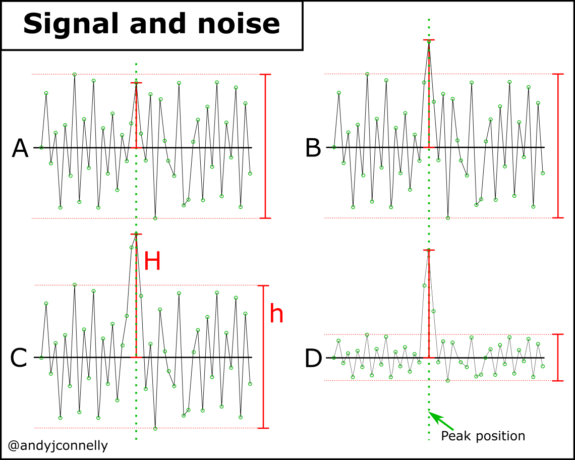 signal_and_noise