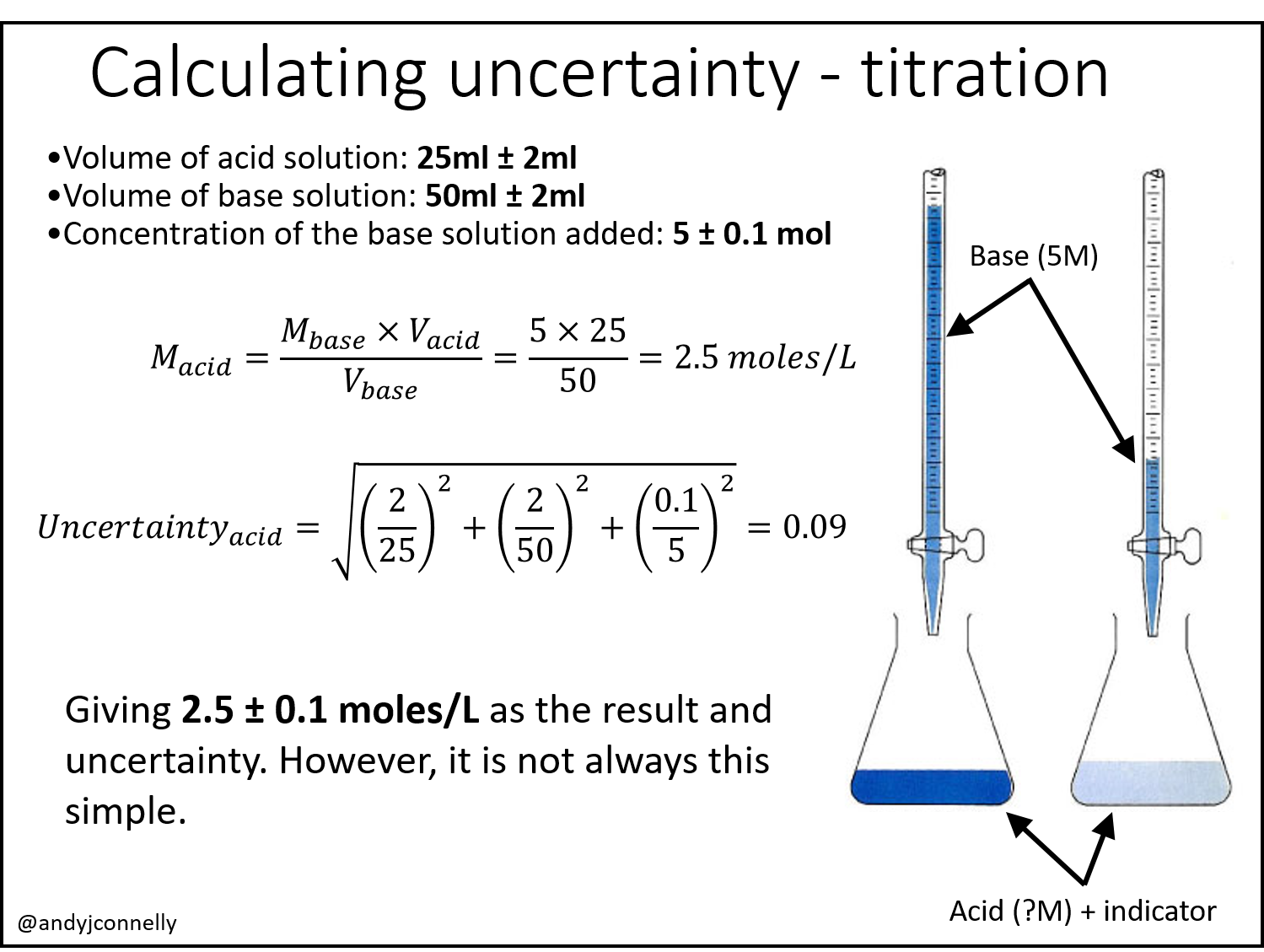 Calculating uncertainty of a titration