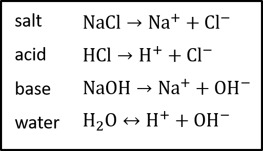 Formation of ions in solution